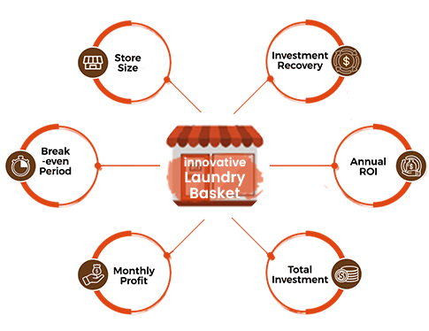 laundry franchise in india